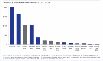 Por qué Bitcoin puede ser el "dinero base" del futuro