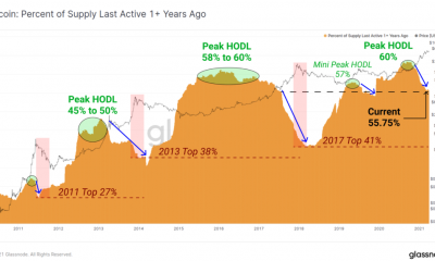 Bitcoin: "Definitivamente eres un idiota si vendes al alza y tratas de volver a comprar más bajo"