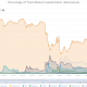 El analista dice que "Ethereum será el primer activo en hacer esto" ... Aquí está el qué, cuándo y por qué