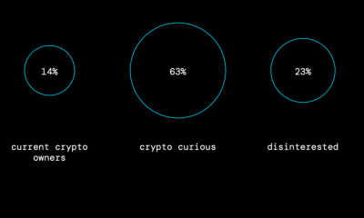 Esto es lo que el adulto estadounidense promedio sabe sobre XRP, Cardano, Litecoin, Chainlink, DOT, BCH, USDT