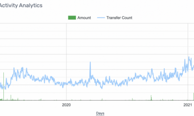 Por que estas altcoins pueden tener un rally extendido esta temporada BNB, DOGE, MKR