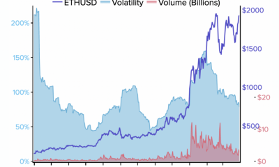 ¿A dónde se dirigen estas monedas alternativas? ETH, DOT, ADA, UNI