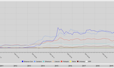 Estas son las altcoins con más ganancias durante la corrida de toros ADA, IOTA, ICX, BNB