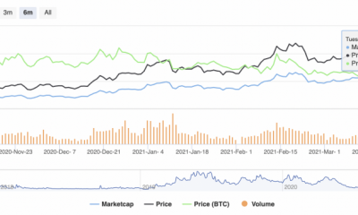 Por que el repunte de precios de Litecoin está aquí a largo plazo