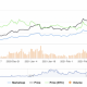 Por que el repunte de precios de Litecoin está aquí a largo plazo