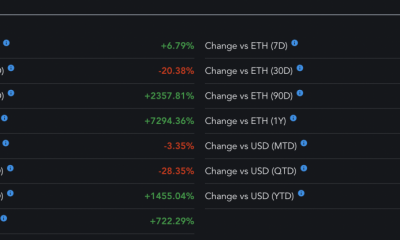 Por que el repunte de los precios de Bitcoin está matando el zumbido de los tokens NFT CHZ, ENJ, FLOW