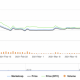 DOGE vs ETH que altcoin liderará el rally