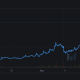 Estos alts de baja capitalización de mercado están regresando VET, BSV, LINK