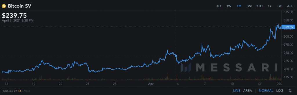 Estos alts de baja capitalización de mercado están regresando VET, BSV, LINK