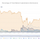 Estas son las principales altcoins a tener en cuenta para XTZ, LINK, DOGE, BAL