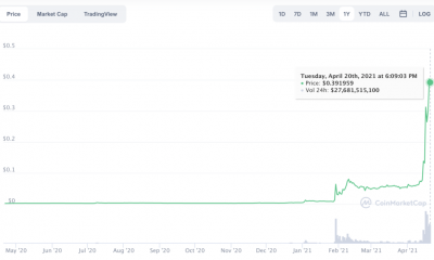 Por qué es probable que DOGE se recupere de nuevo