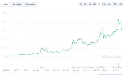 He aquí por qué los comerciantes están comprando las altcoins de tendencia CAKE, WAVES, MANA, SOL