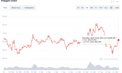 ¿Quién ganará la guerra de escalada? MATIC vs ETH