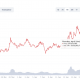 ¿Quién ganará la guerra de escalada? MATIC vs ETH