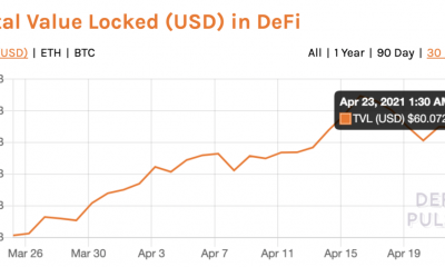 El rally de tokens DeFi MKR, COMP, CAKE está llevando a los comerciantes a la primavera de 2017