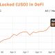 El rally de tokens DeFi MKR, COMP, CAKE está llevando a los comerciantes a la primavera de 2017