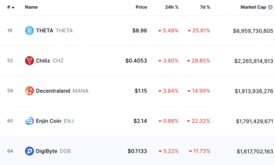 Los mejores NFT a tener en cuenta para esta temporada alternativa DGB, FLOW