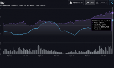 El rally de altcoin que está golpeando las carteras HNT, ZIL, DOGE, AAVE