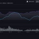 El rally de altcoin que está golpeando las carteras HNT, ZIL, DOGE, AAVE