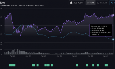 ¿Cartera de sueños de Altcoin? BNB, DOGE, XRP, MATIC