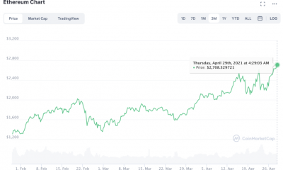 Camino a los 100 millones de ETH y el rally alternativo