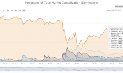 Esté atento a estos signos del rally de altcoin SOL, COMP, DENT, MKR, SUSHI