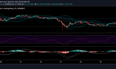 Análisis de precios de Theta, Chainlink, Ethereum: 26 de abril