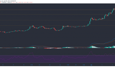 Tron, Ontology, Aave, Análisis de precios compuestos: 6 de abril