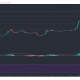 Tron, Ontology, Aave, Análisis de precios compuestos: 6 de abril