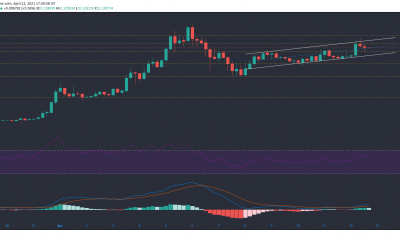 Análisis de precios de Tron, Tezos, Synthetix: 12 de abril