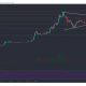 Análisis de precios de Tron, Neo, IOST: 14 de abril