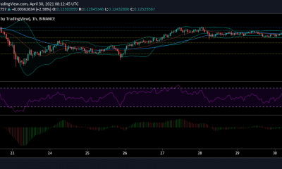 Análisis de precios de Tron, Chainlink, VeChain: 30 de abril