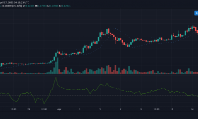 Análisis de precios de Tron, Elrond, Waves: 17 de abril