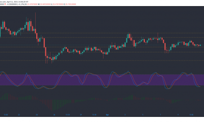 Análisis de precios de Uniswap, EOS, Dash: 11 de abril