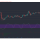 Análisis de precios de Uniswap, EOS, Dash: 11 de abril