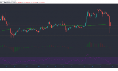 Análisis de precios de Uniswap, Chiliz, Decred: 18 de abril