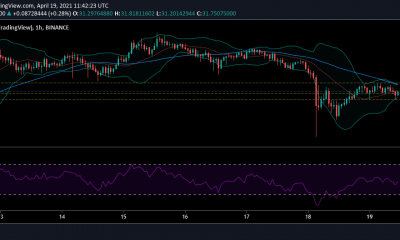 Análisis de precios de Uniswap, Filecoin, VeChain: 19 de abril