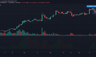 Análisis de precios de Uniswap, XRP, Binance Coin, THETA: 20 de abril