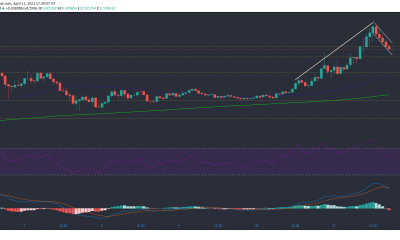 Stellar Lumens, Aave, Cosmos Análisis de precios: 11 de abril