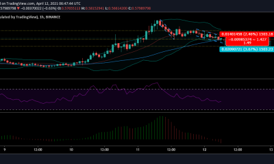 Análisis de precios de Stellar Lumens: 12 de abril