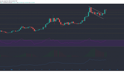 Stellar Lumens, Aave, Chiliz, análisis de precios nano: 13 de abril