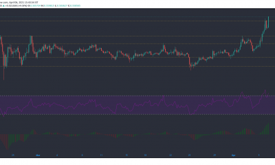 Stellar Lumens, STEEM, Basic Attention Token, Análisis de precios de BitTorrent Token: 06 de abril