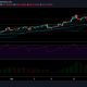 Análisis de precios de Monero: 18 de abril