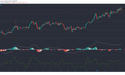 Monero, Algorand, Hedera Hashgraph, Enjin Coin Análisis de precios: 07 de abril