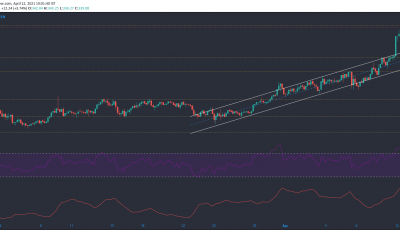 Monero, Cosmos, Análisis de precios de Decred: 12 de abril