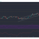 Monero, Cosmos, Análisis de precios de Decred: 12 de abril