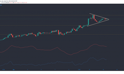 Monero, Synthetix, Maker Análisis de precios: 14 de abril