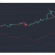 Monero, Synthetix, Maker Análisis de precios: 14 de abril