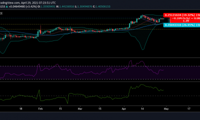 Análisis de precios de XRP: 29 de abril