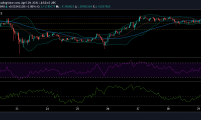 Análisis de precios de XRP, Litecoin, Dogecoin: 29 de abril